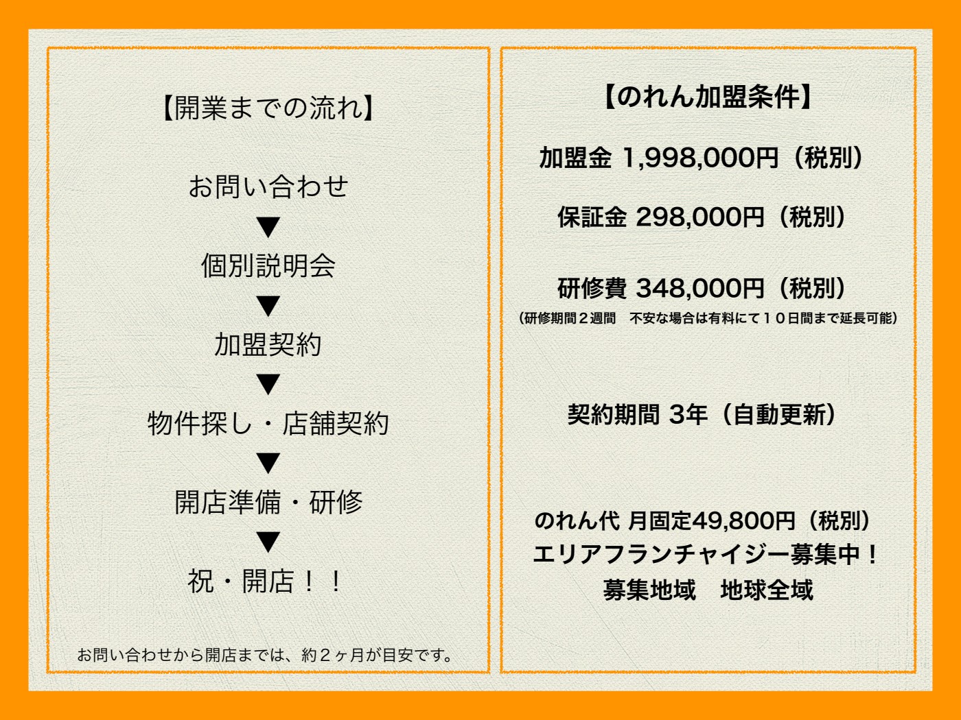加盟資料 6ページ